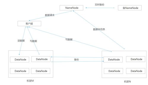 海量數(shù)據(jù)時代下的基石 Hadoop離線批處理技術(shù)及其數(shù)據(jù)處理與存儲支持服務(wù)解析