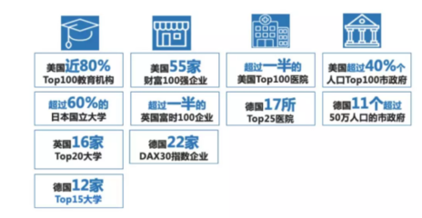 借力Amazon Business，掘金1.8萬億美元B2B跨境電商新藍海