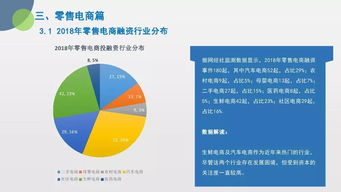 《2018年度中國B2B電商投融資市場數據監(jiān)測報告》深度解讀